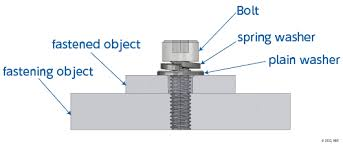 5d2f14543968520ac534cfc186b56251