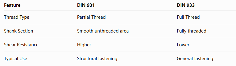 931 1