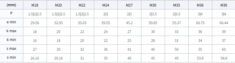 980m 2