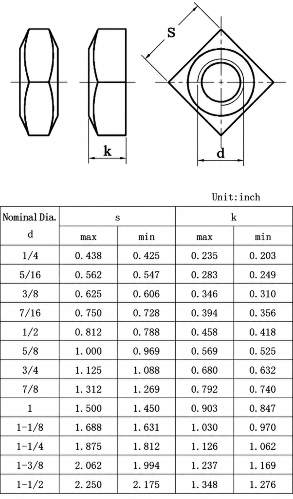 asme ansi b18.2.2 2