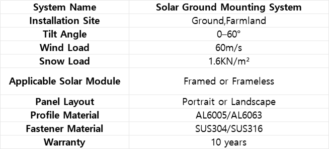 Technical parameter of solar ground mounting system