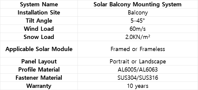Technical parameter of solar balcony mounting system