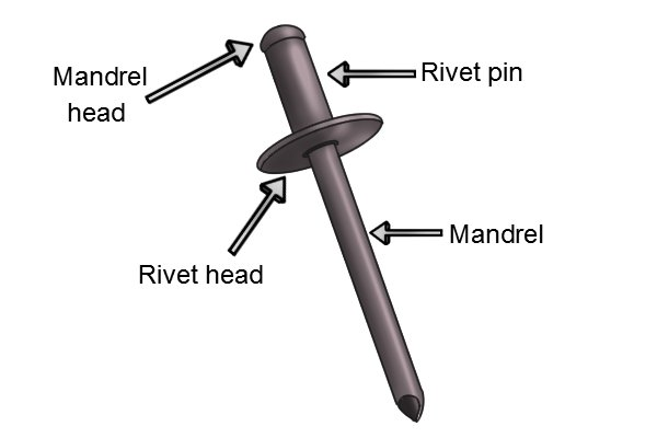 Diagram showing rivet parts - head, shank, tail - for educational purposes