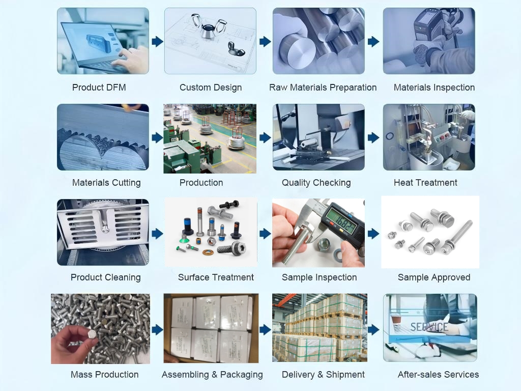 定制化生产流程