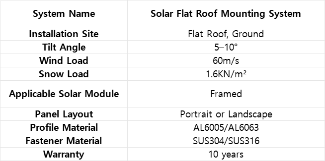 technical parameter of solar flat mounting system