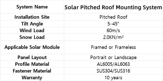 solar pitched roof mounting system-technical parameter