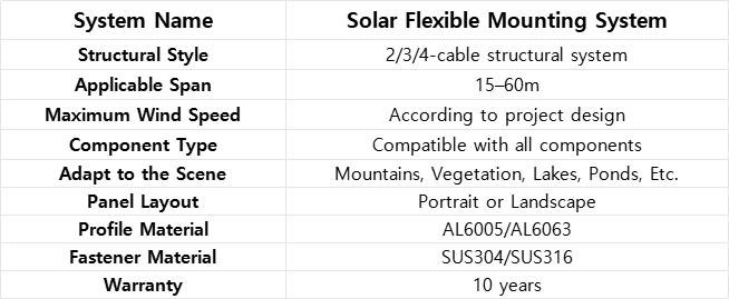 Technical parameter of solar flexible mounting system